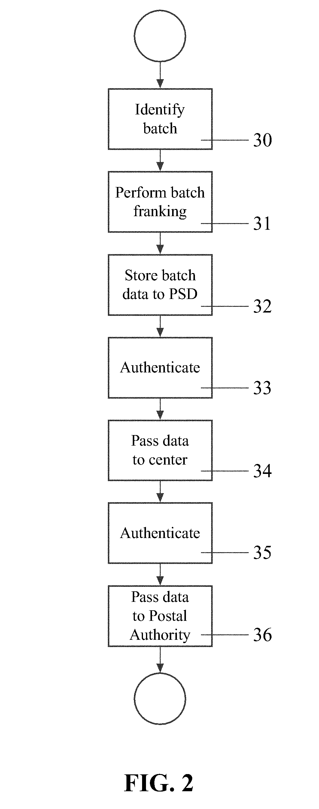 Secure data capture apparatus and method