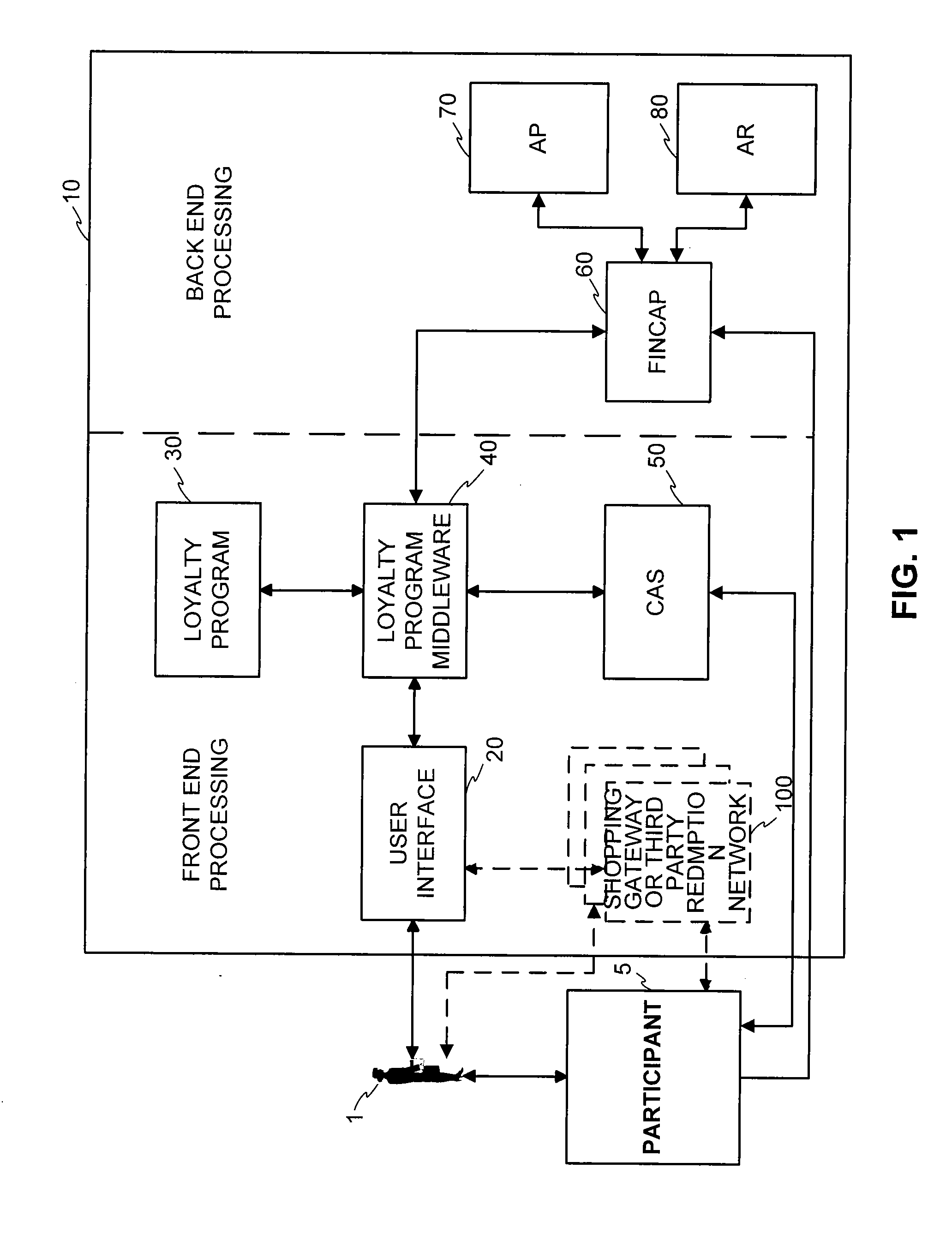 System and method for issuing and using a loyalty point advance