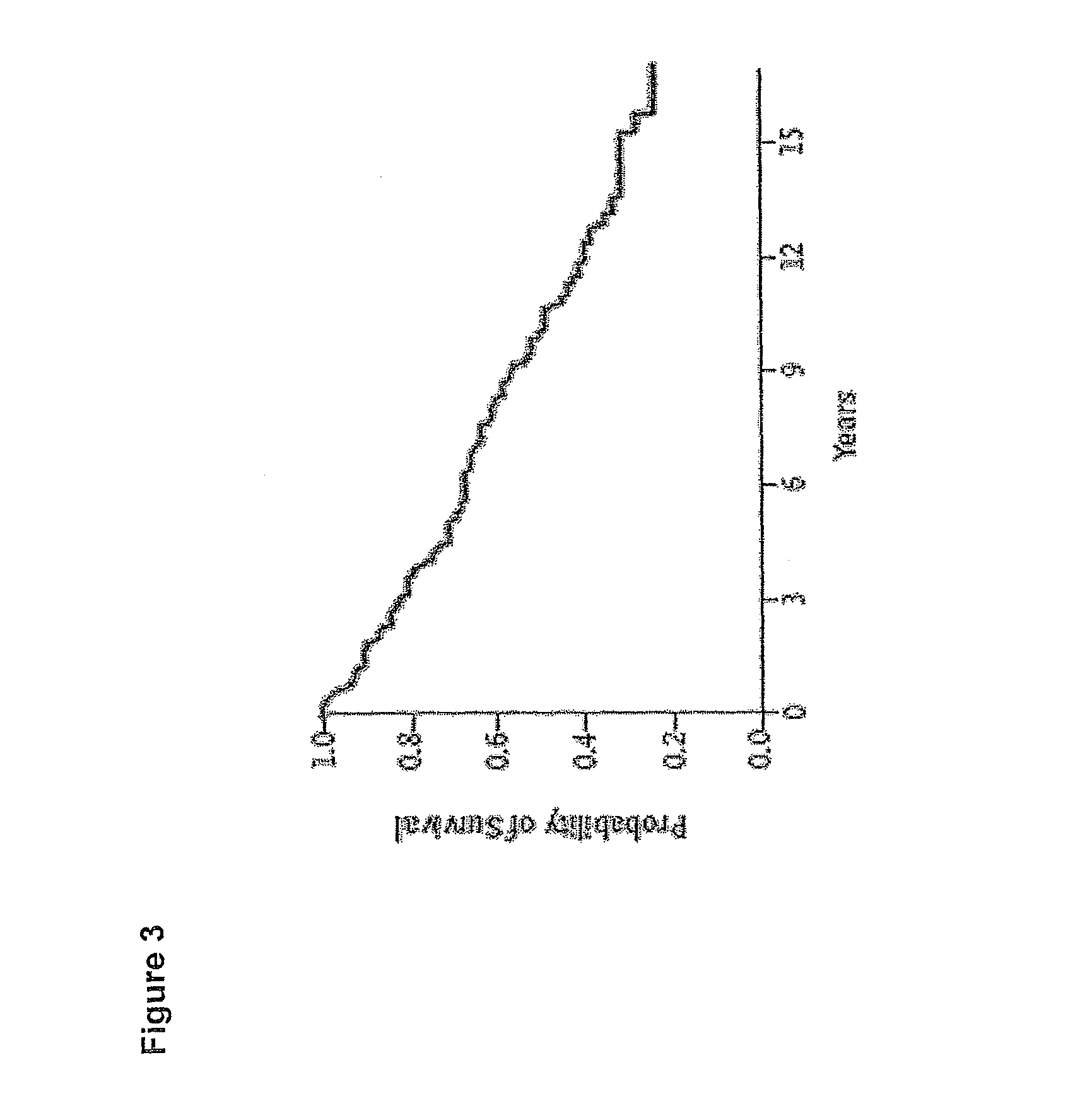 Methods for diagnosing lymphoma types