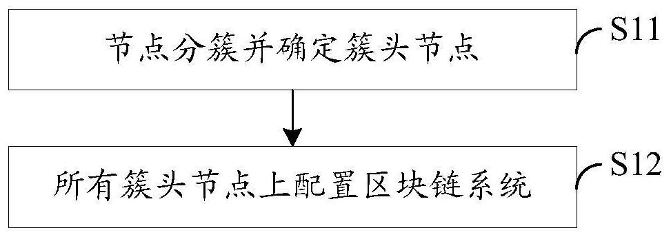 Distributed intrusion detection method and system for ad hoc network