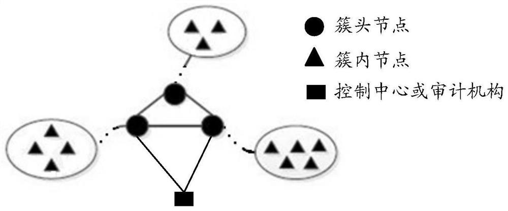 Distributed intrusion detection method and system for ad hoc network