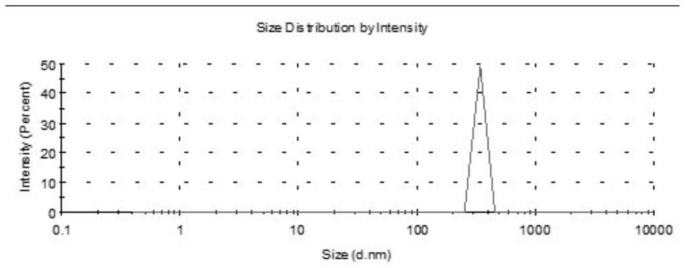 Hyaluronic acid-astaxanthin nano-composite as well as preparation method and application thereof