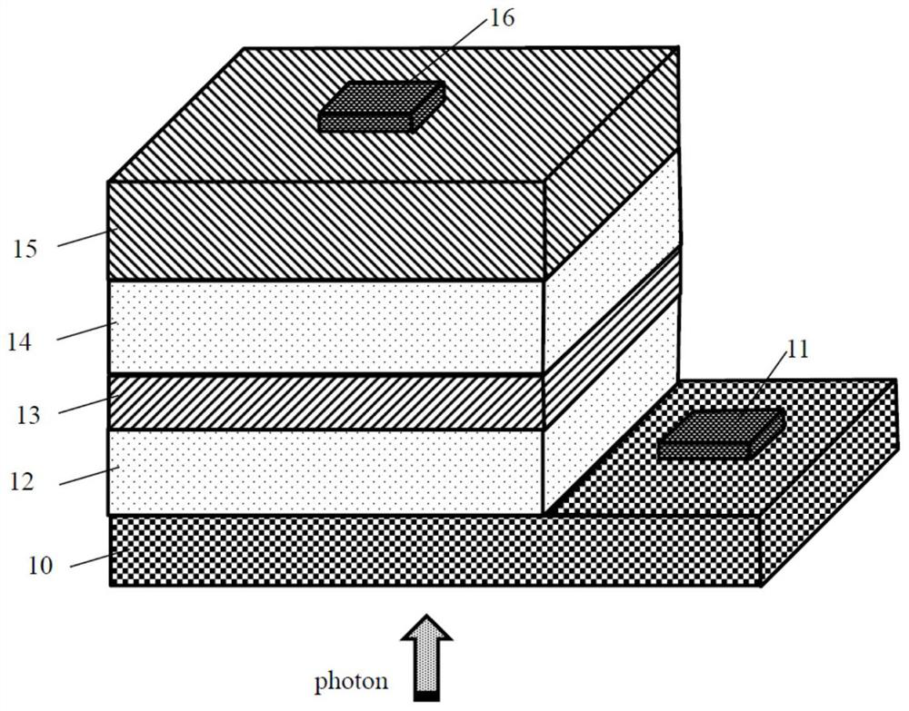 Tunneling photodiode suitable for high-energy photon detection and preparation method thereof