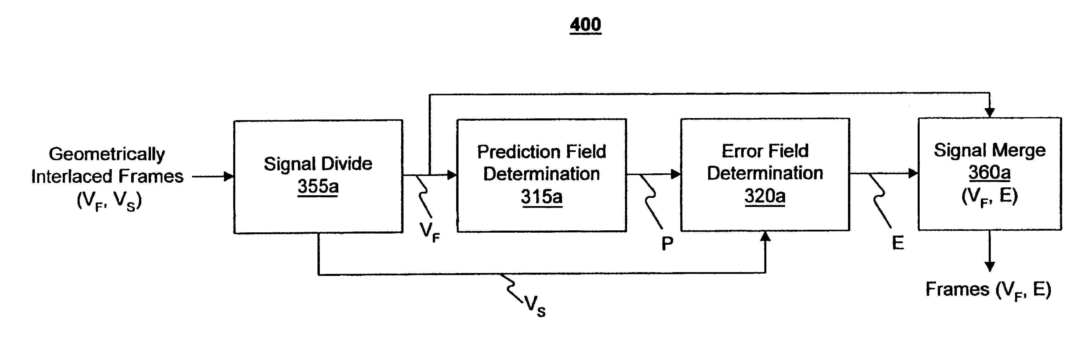 Apparatus and method for optimized compression of interlaced motion images