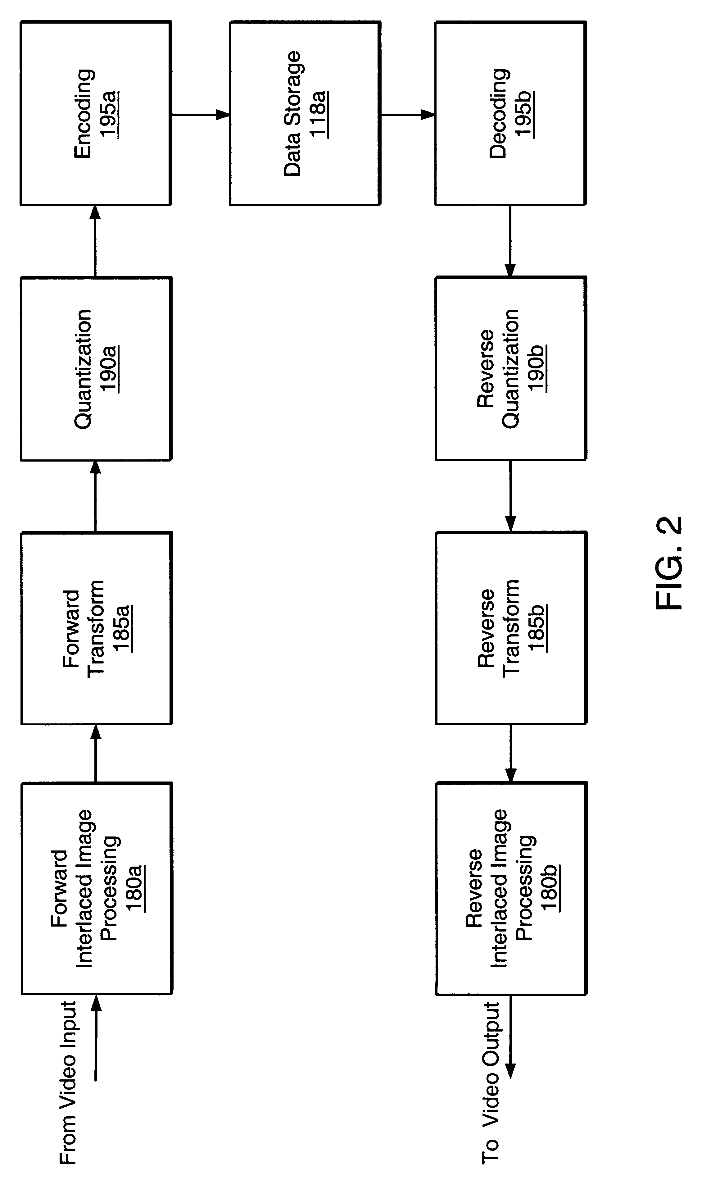 Apparatus and method for optimized compression of interlaced motion images