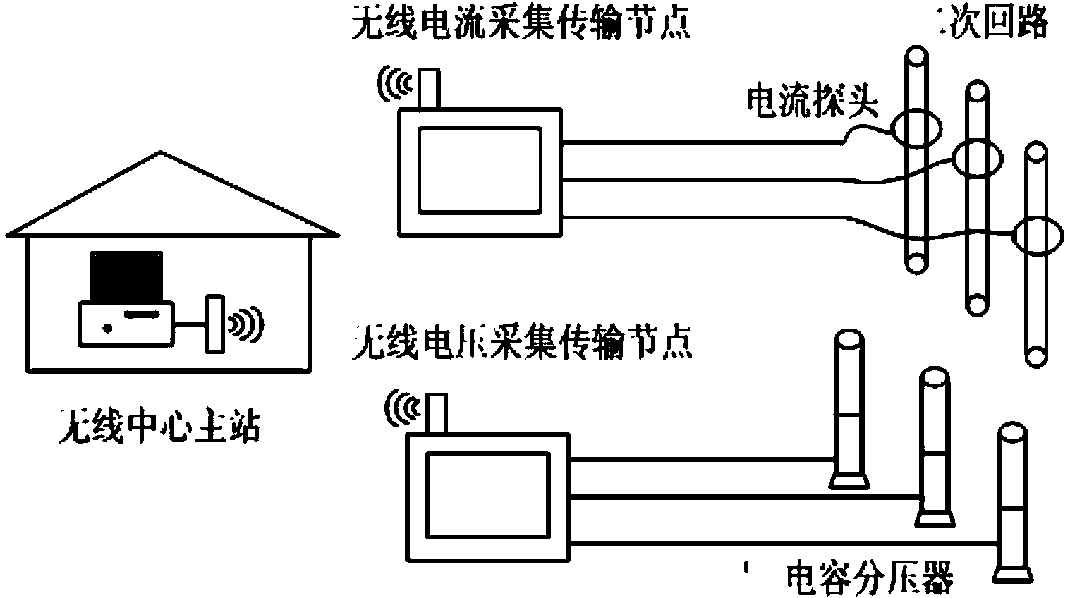 Wireless measurement system for debugging power transmission lines