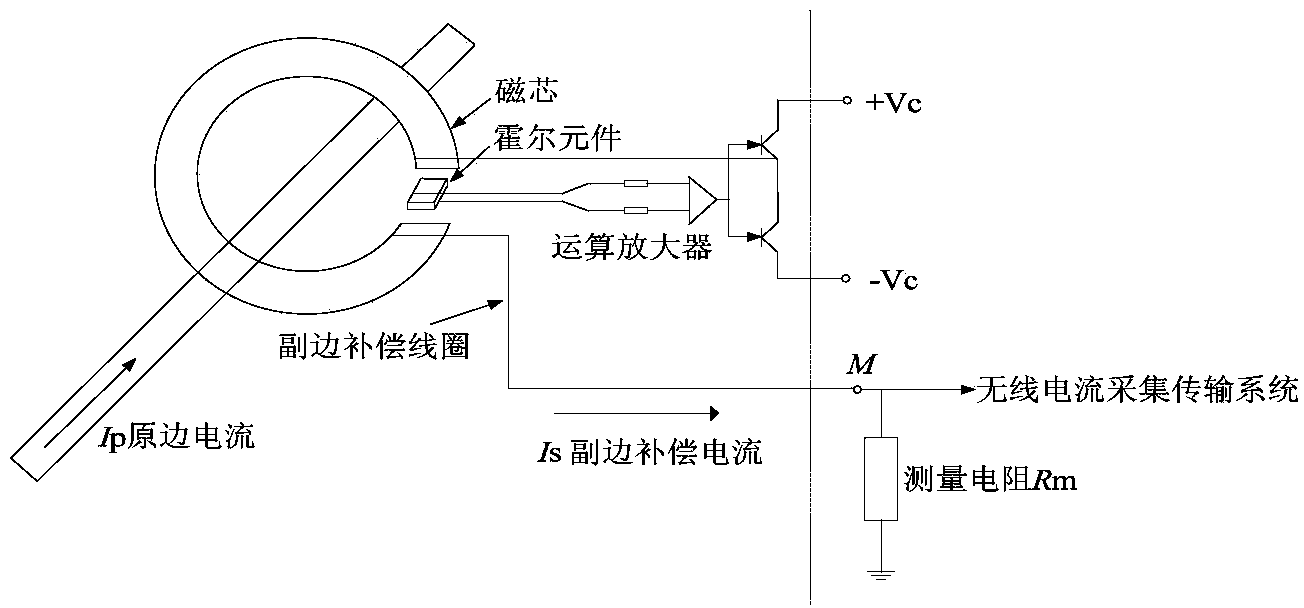 Wireless measurement system for debugging power transmission lines