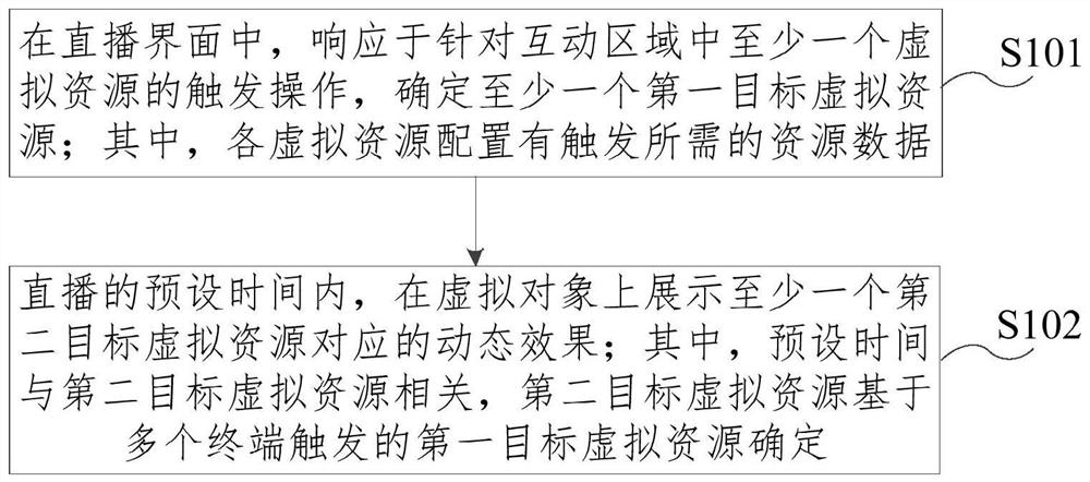 Live broadcast interaction method and device, electronic equipment and storage medium