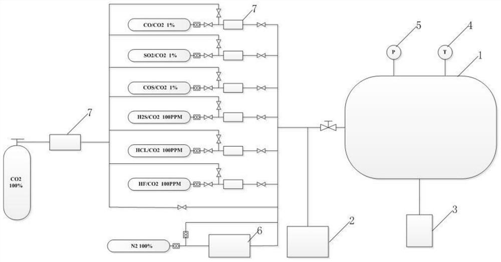 A gas distribution method and gas distribution system for simulating the atmospheric environment on the surface of Venus