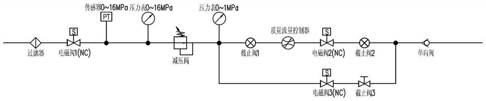 A gas distribution method and gas distribution system for simulating the atmospheric environment on the surface of Venus