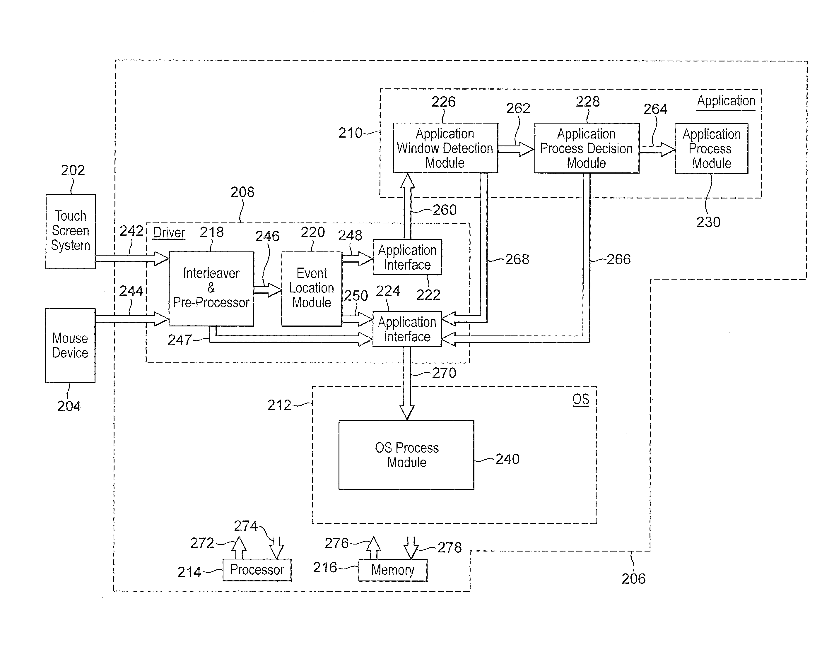 Touch-sensitive surface data