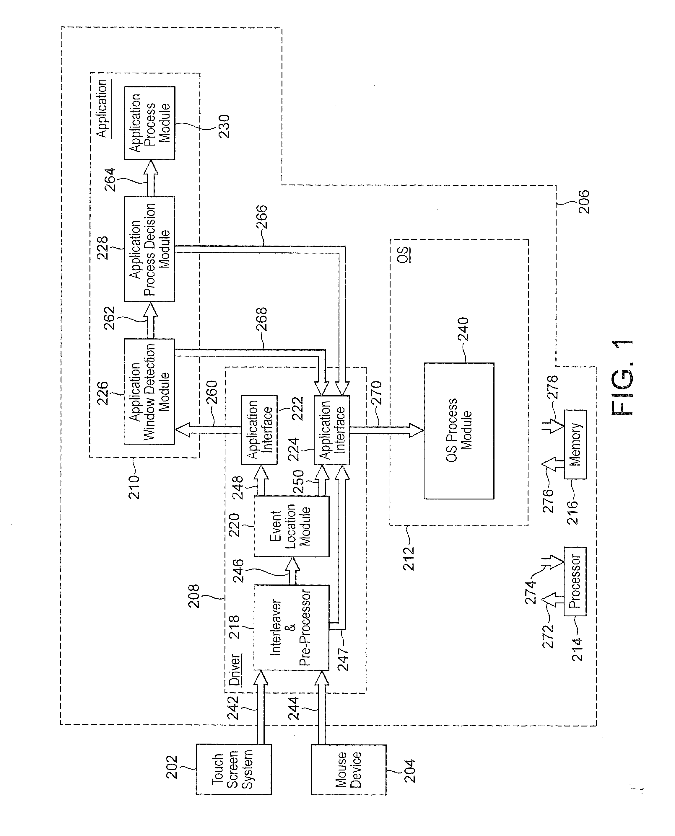 Touch-sensitive surface data