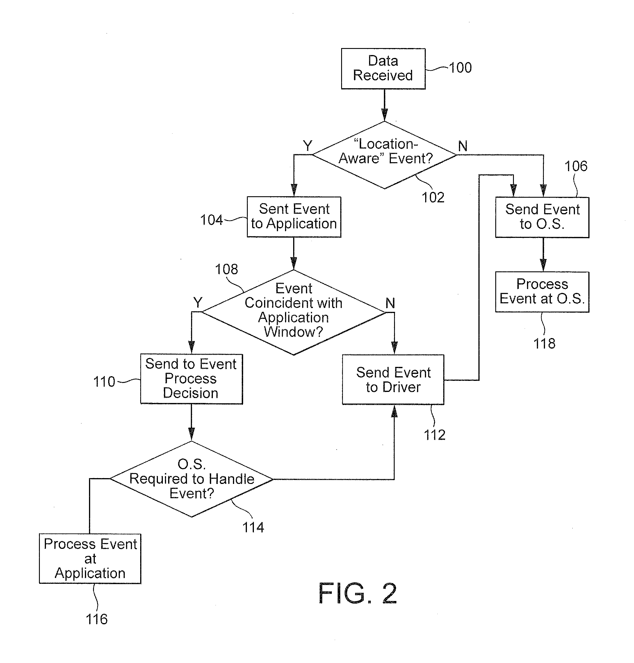 Touch-sensitive surface data