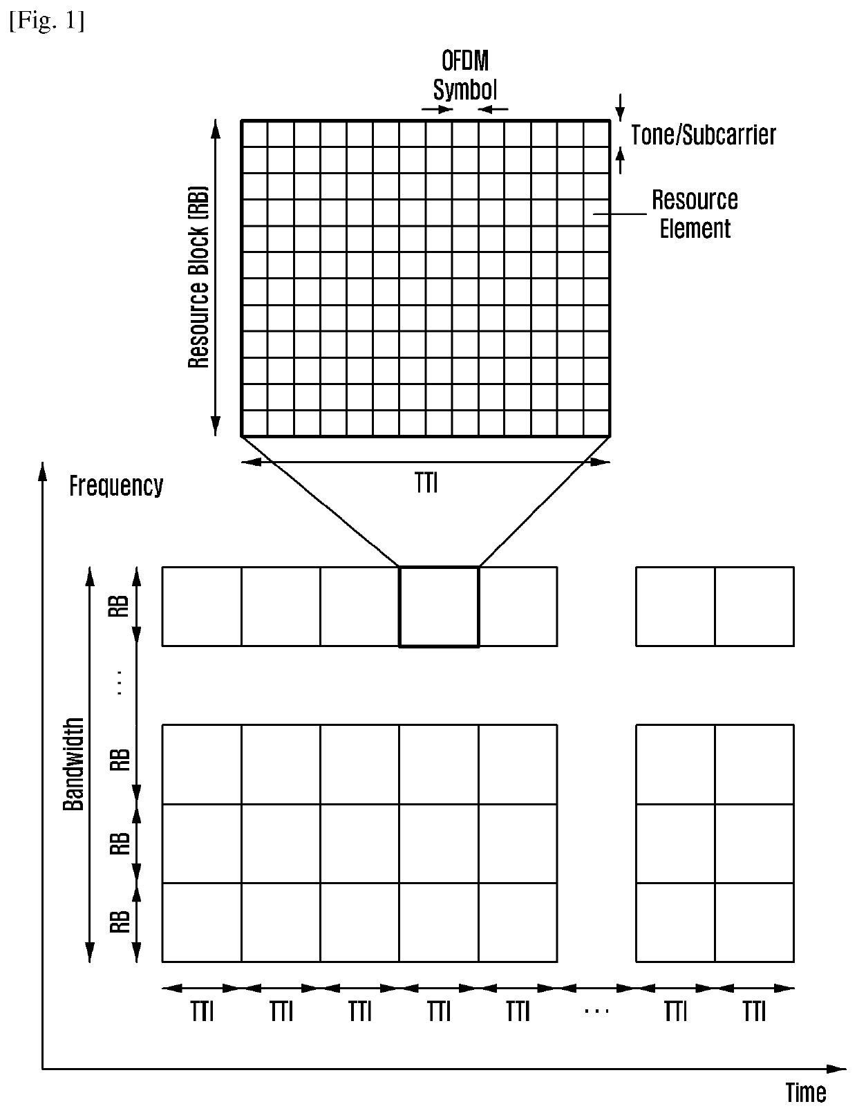 Method and apparatus of determining frequency resources in next generation cellular networks