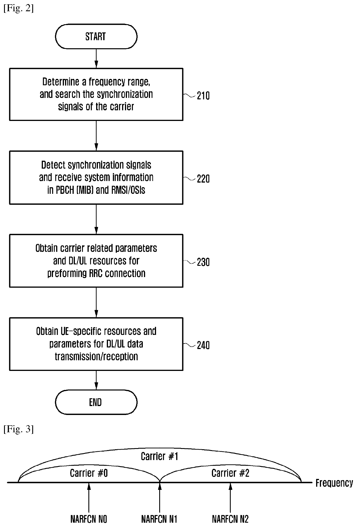 Method and apparatus of determining frequency resources in next generation cellular networks