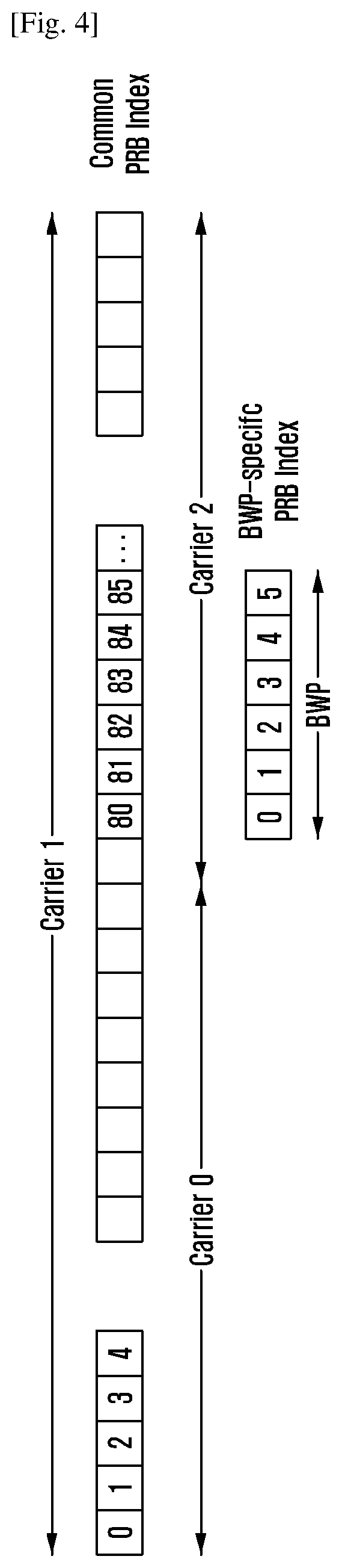 Method and apparatus of determining frequency resources in next generation cellular networks