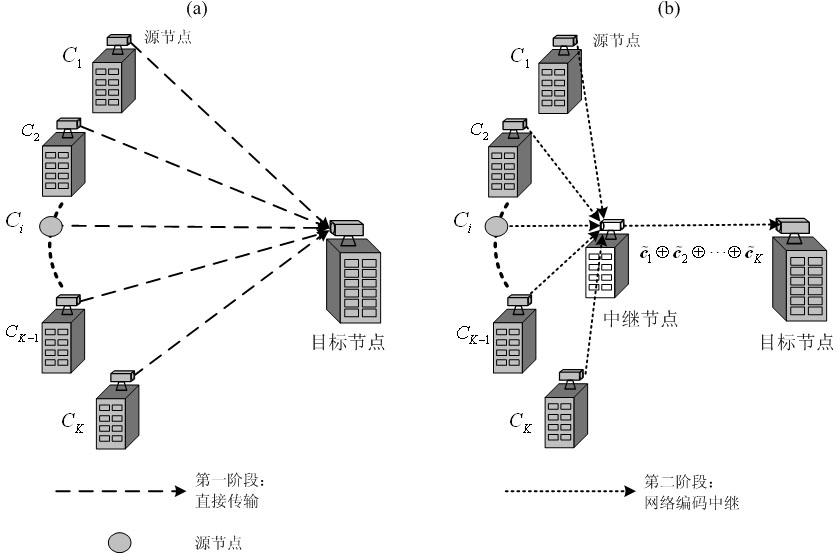 Network-code-based free-space optical cooperative relay communication method
