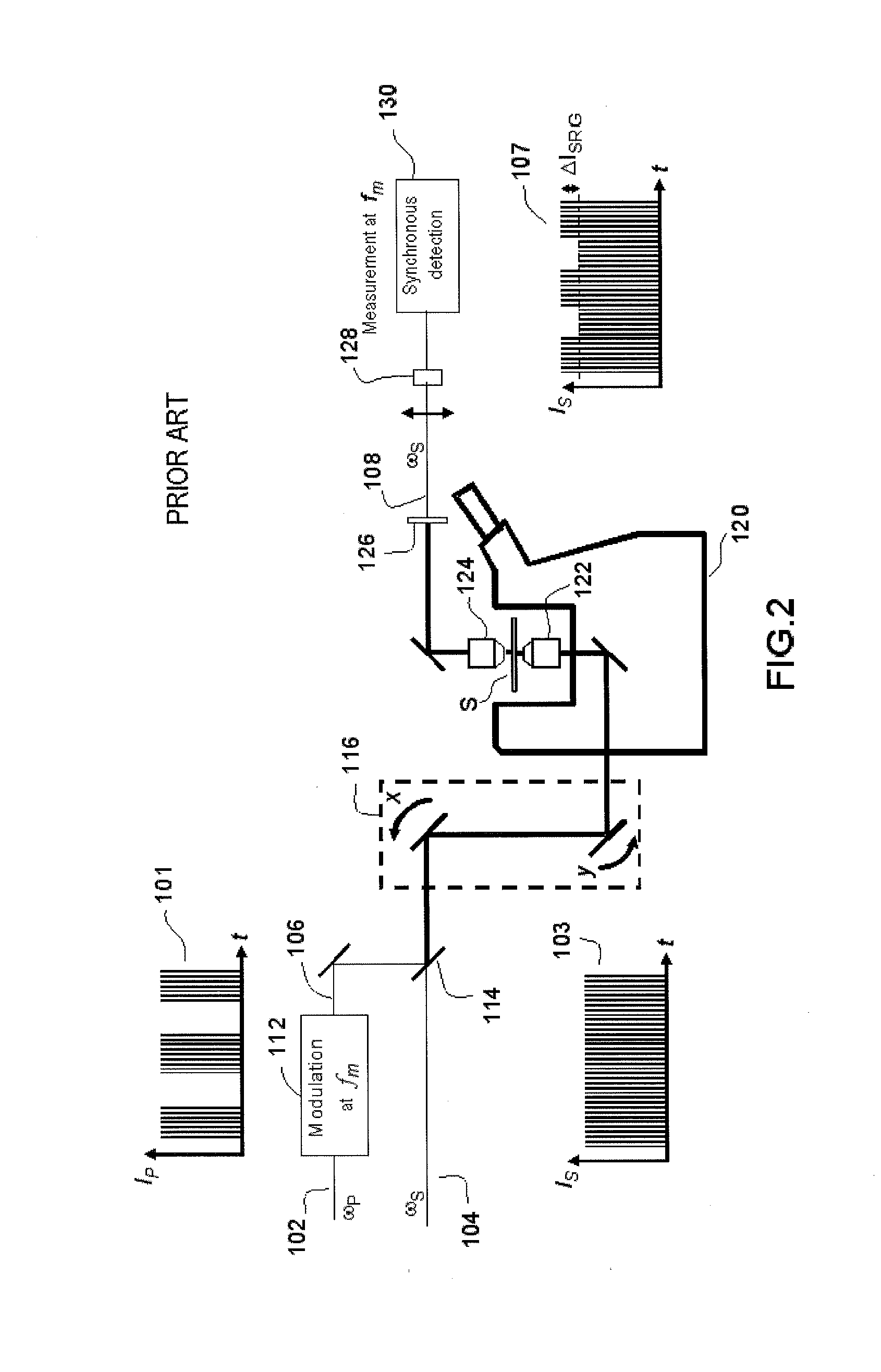 Device and method for stimulated raman detection