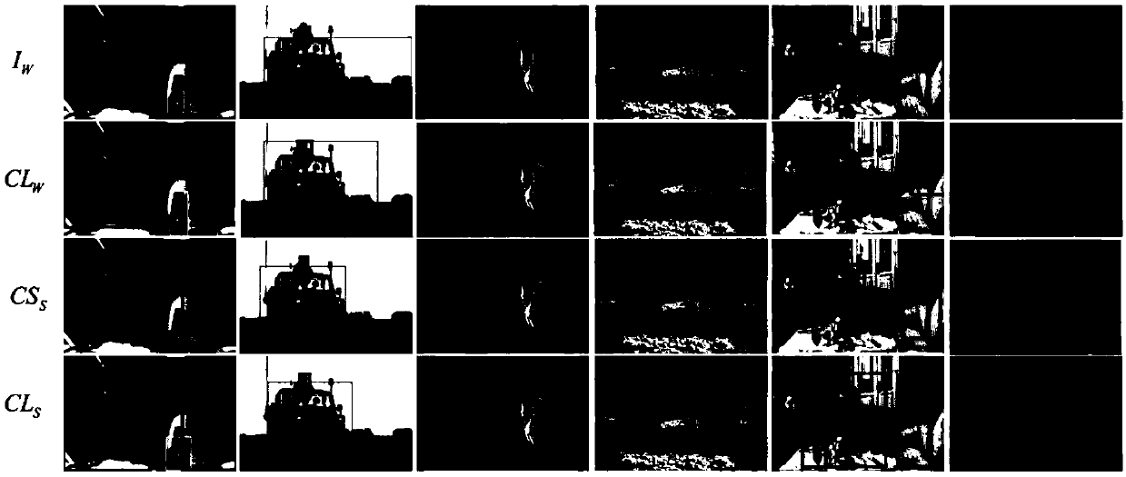 Weak supervision detection model training method and system based on collaborative learning