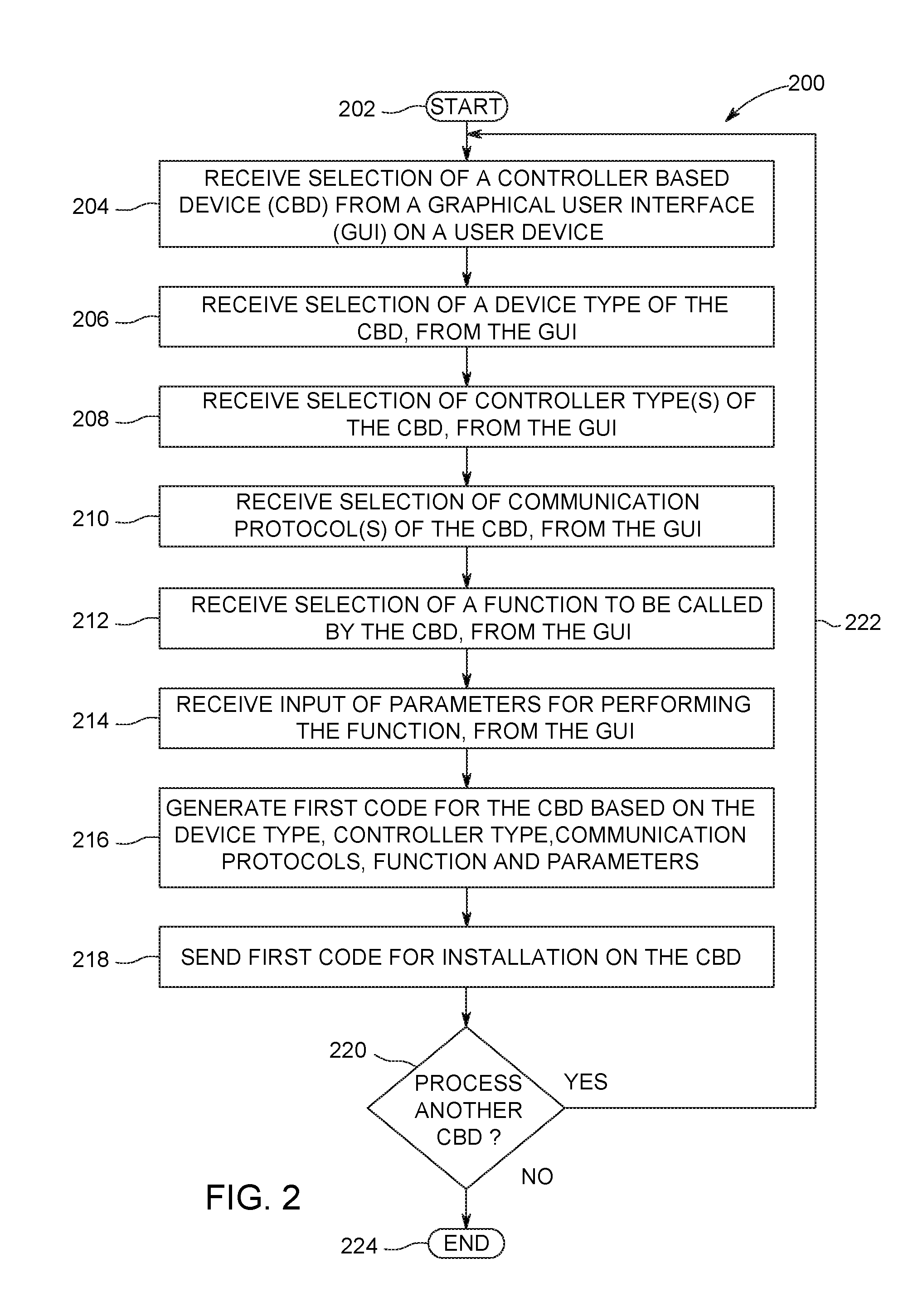 Method and apparatus for automatic software development for a group of controller-based devices