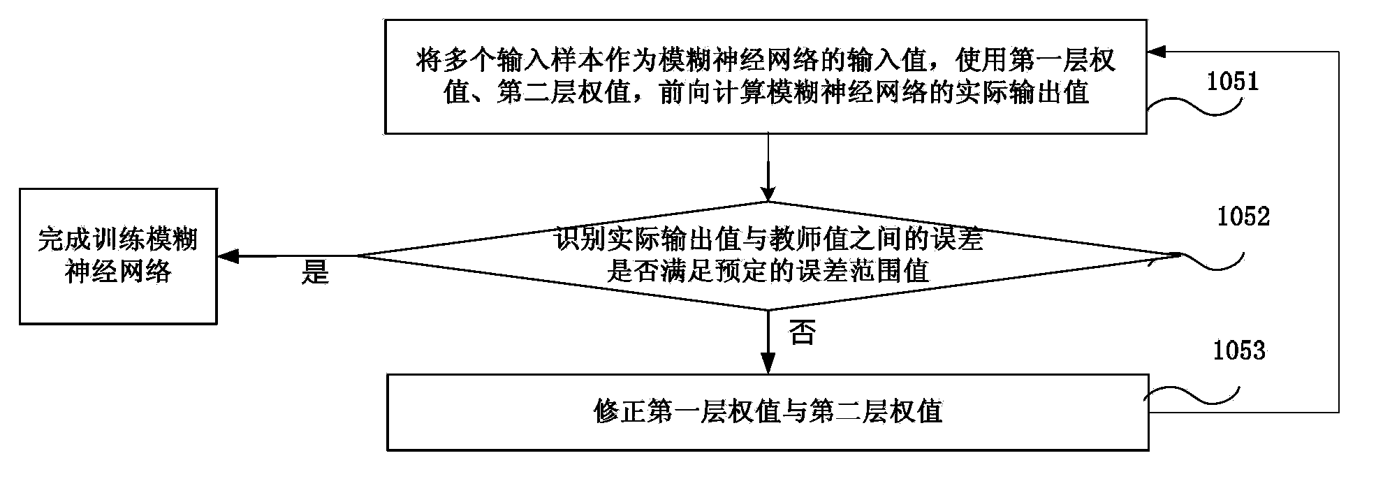 Method and system for optimizing database parameters
