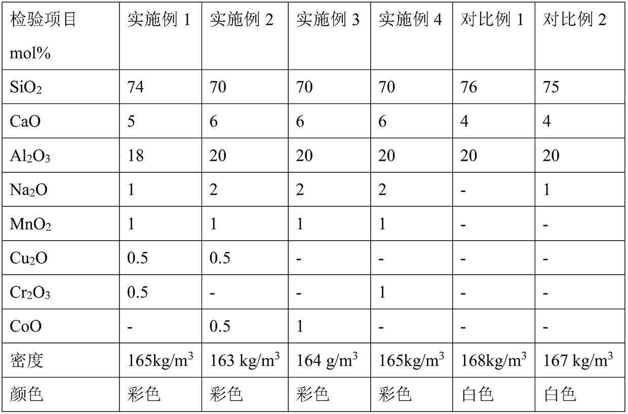 Preparation method of colored foam glass