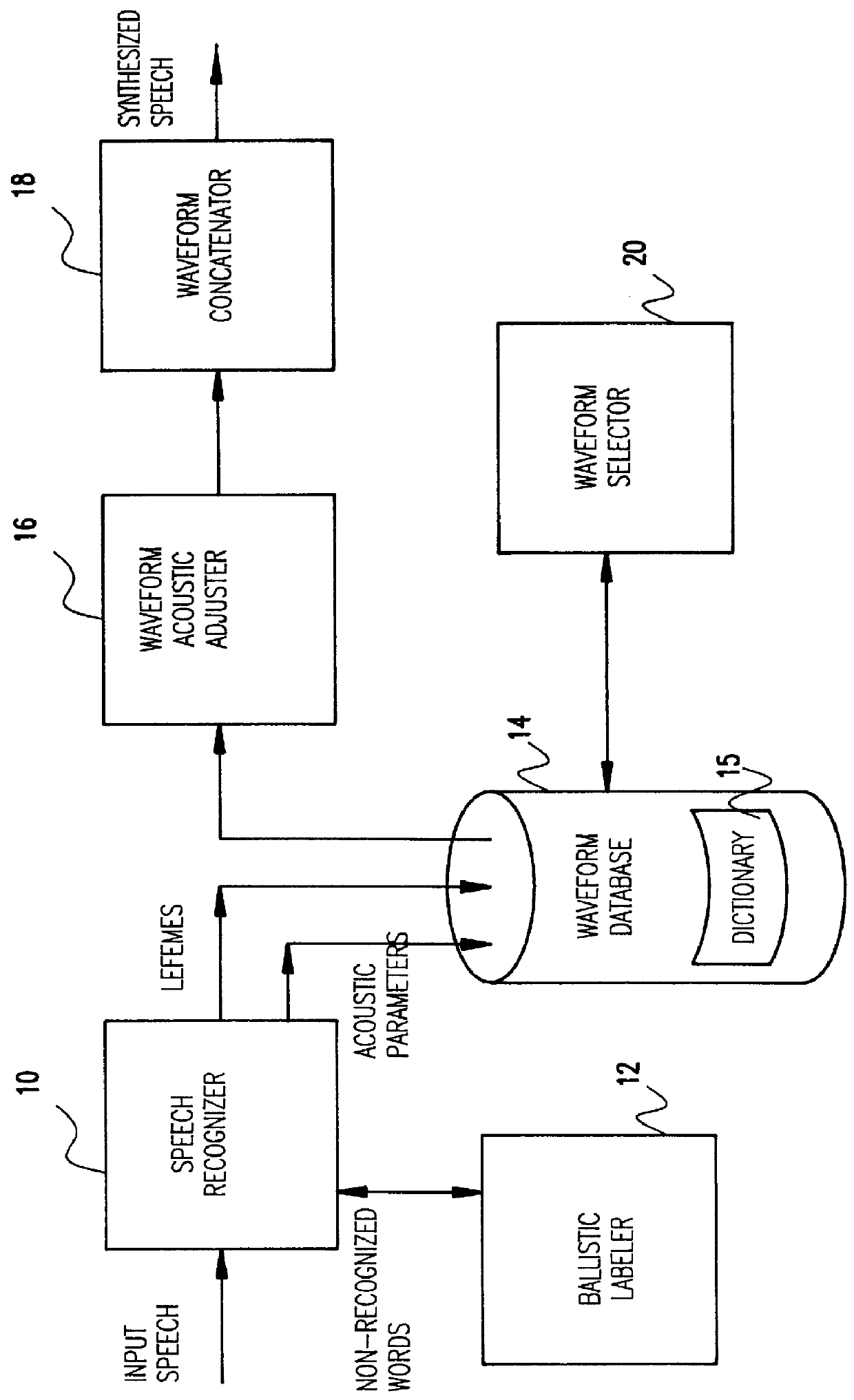 System and method of using pre-enrolled speech sub-units for efficient speech synthesis