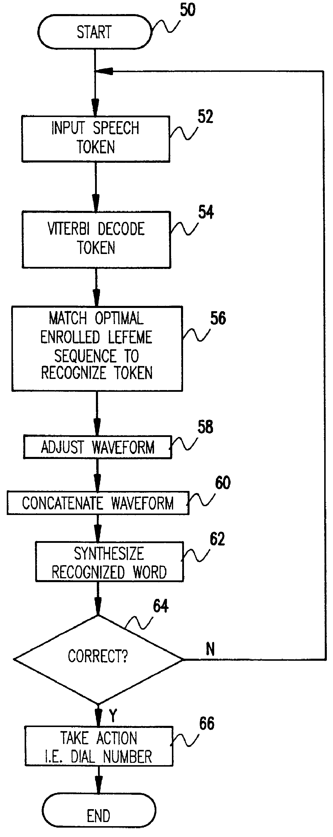 System and method of using pre-enrolled speech sub-units for efficient speech synthesis