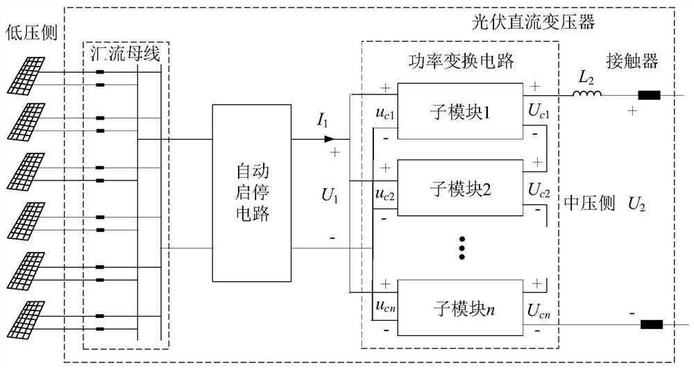 Photovoltaic direct-current transformer topological structure and non-locking fault ride-through control method