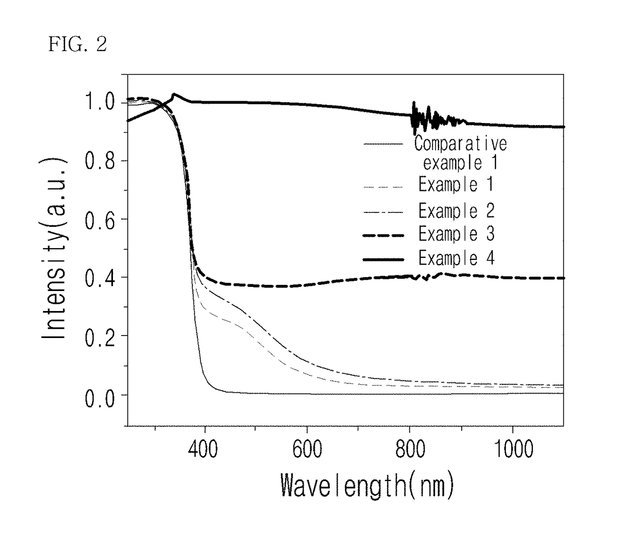 Method for reducing metal oxide and method for producing photocatalyst using same