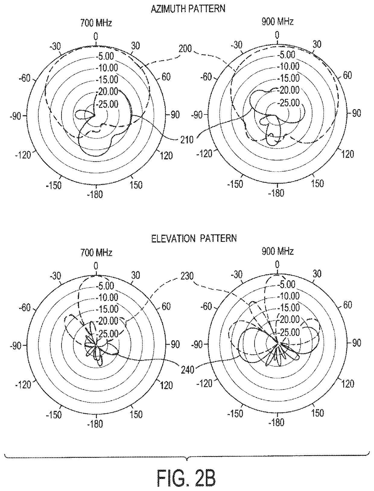 Quad-port radiating element