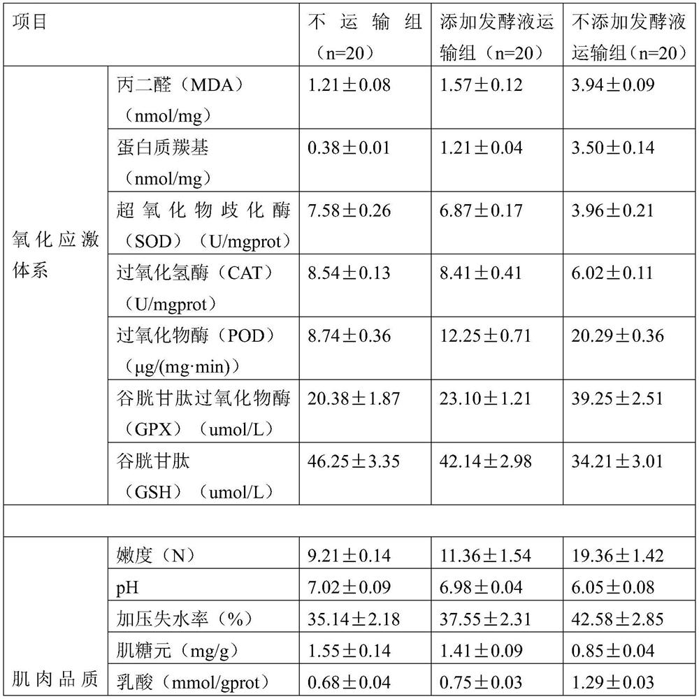 Method for relieving freshwater fish transportation stress