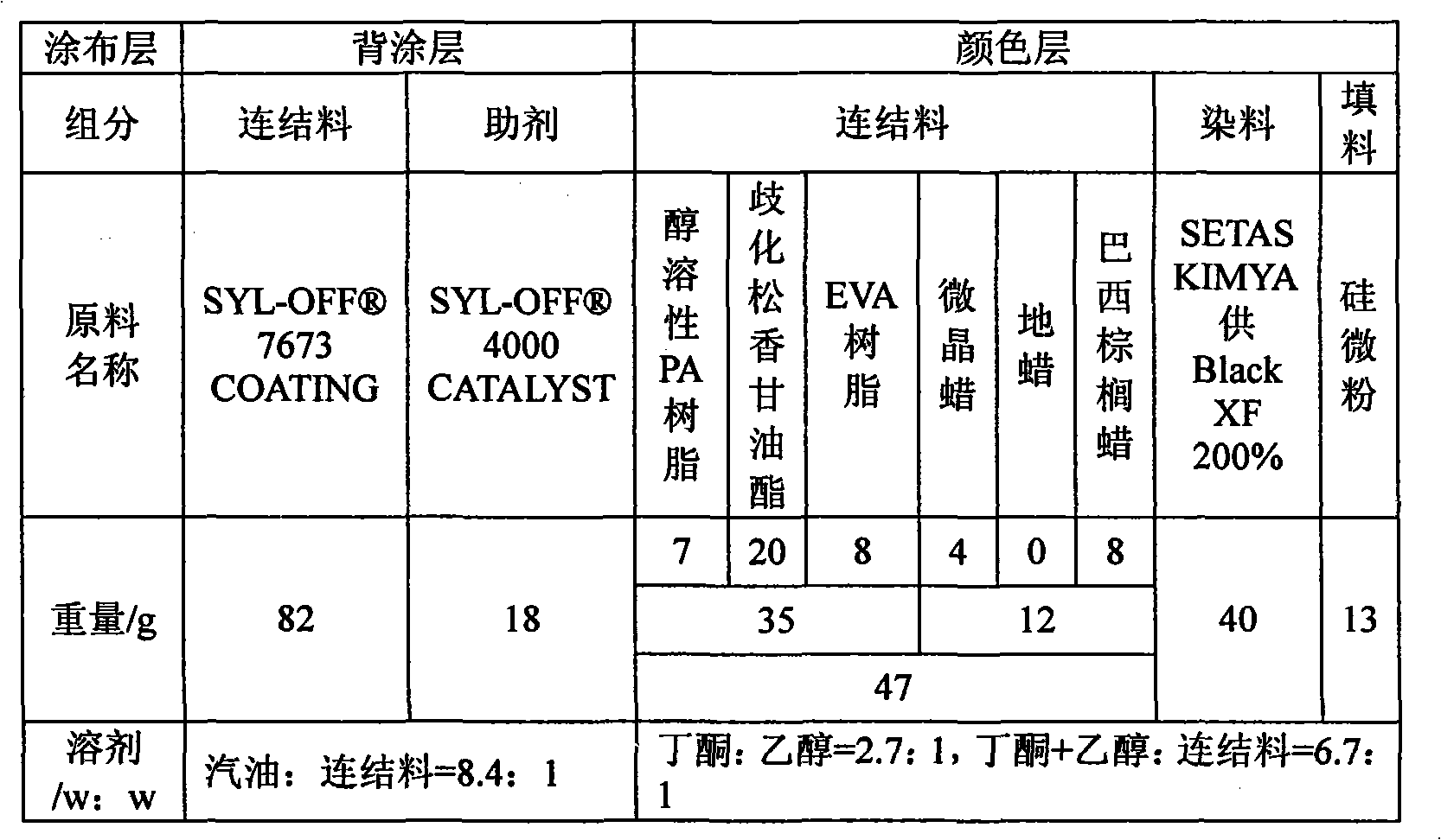 Sublimation banner thermal transfer ribbons (TTR) and preparation method thereof