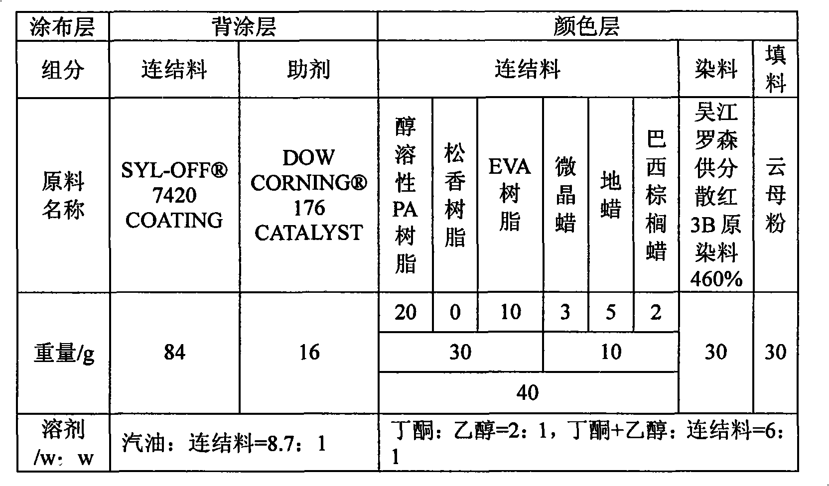 Sublimation banner thermal transfer ribbons (TTR) and preparation method thereof