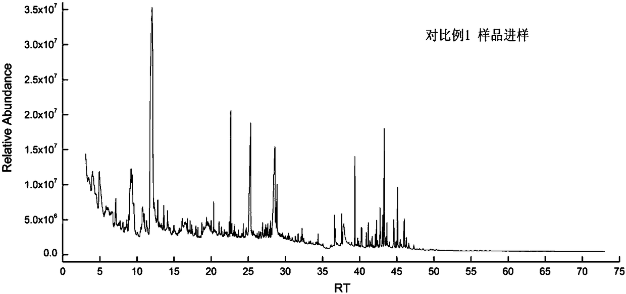 Extraction and column chromatography group composition separation method of tobacco lipoid