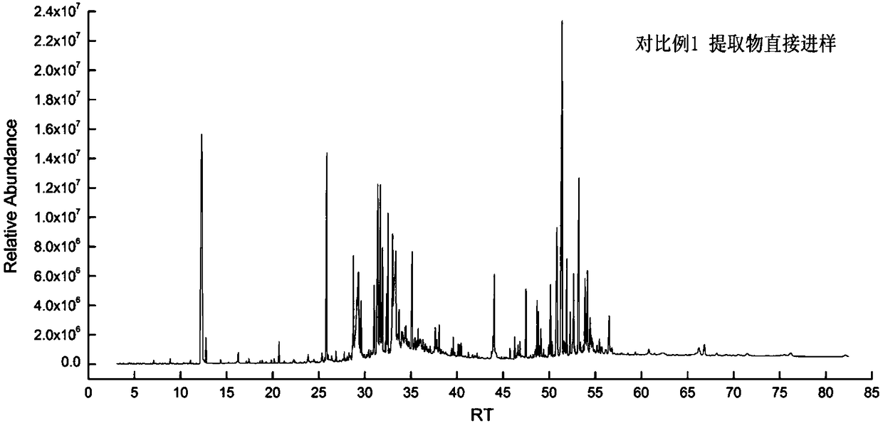 Extraction and column chromatography group composition separation method of tobacco lipoid