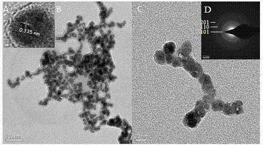 Process for control synthesis of nanometer mercuric sulfide particles based on sheep-anti-human antibody as soft template