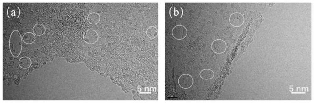 A kind of functionalized porous graphene and preparation method thereof