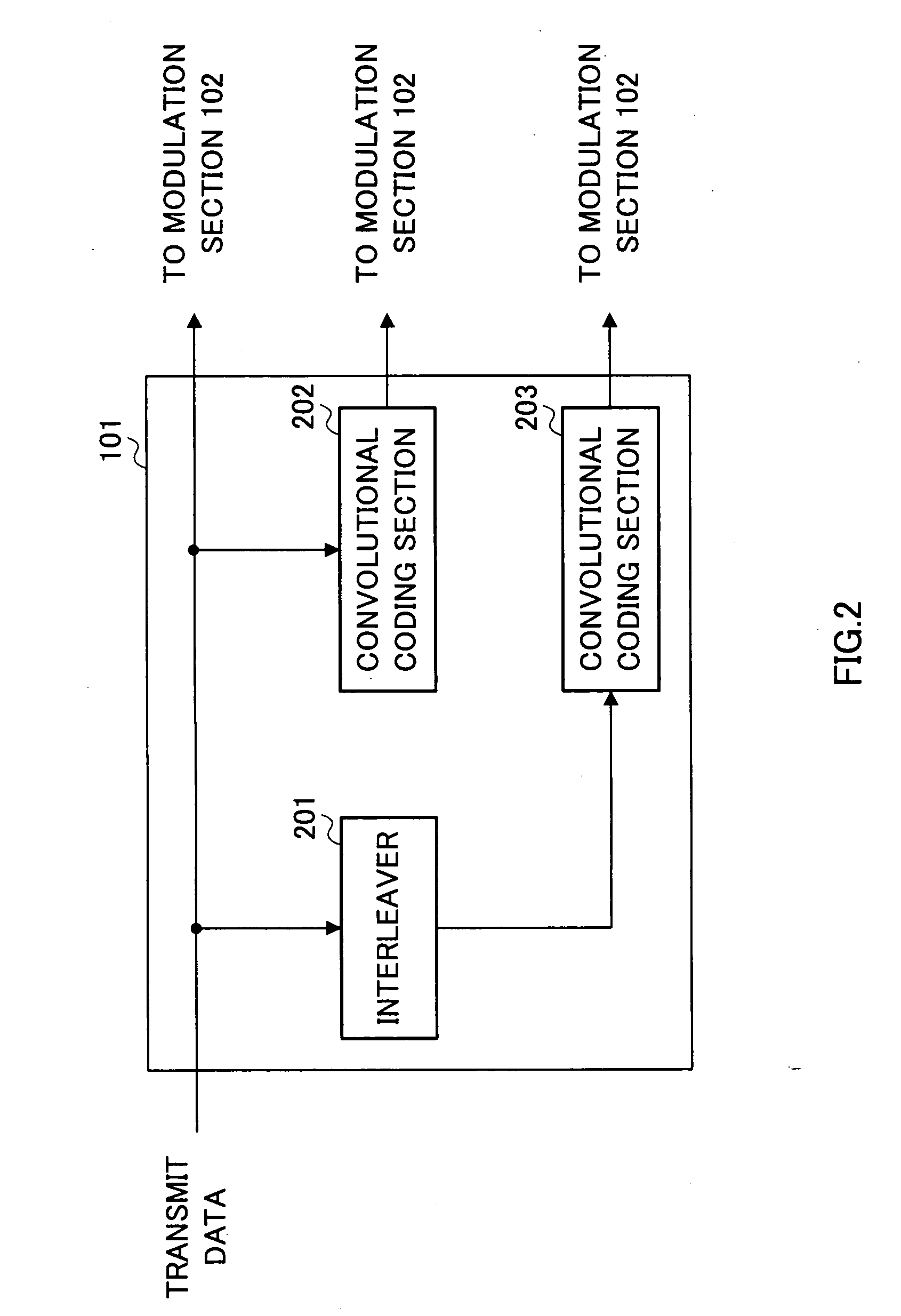 Multi-carrier transmitting apparatus and multi-carrier transmitting method