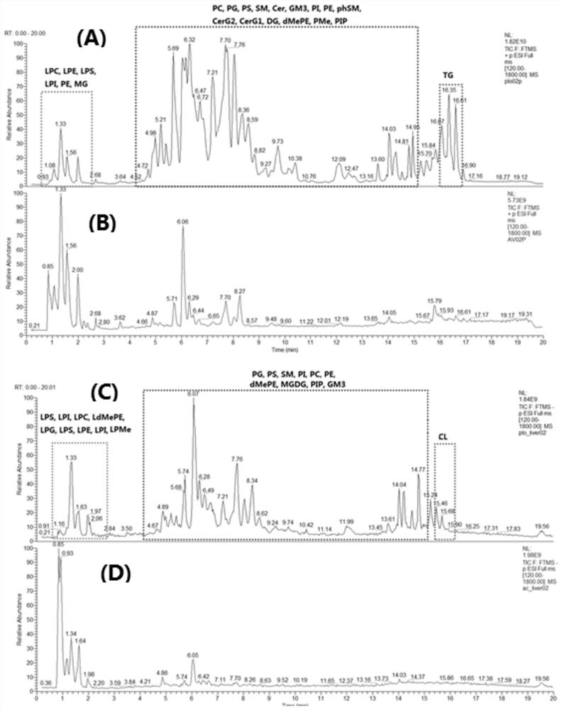 A sample extraction method for metabolomics and lipidomics studies of tissue samples