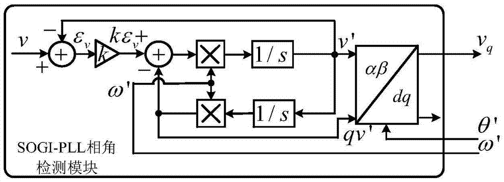 Single-phase phase-locked loop optimization design method with harmonic suppression function