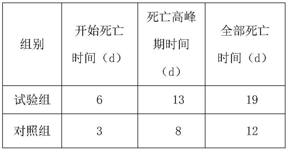 Compound feed for preventing white spot virus syndrome of penaeus monodon as well as preparation method and application thereof