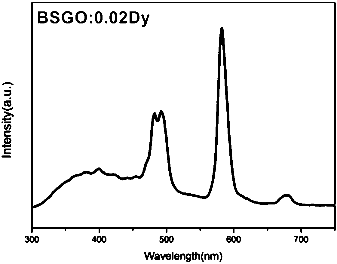 Yellow long-afterglow luminescent material as well as preparation method and application thereof