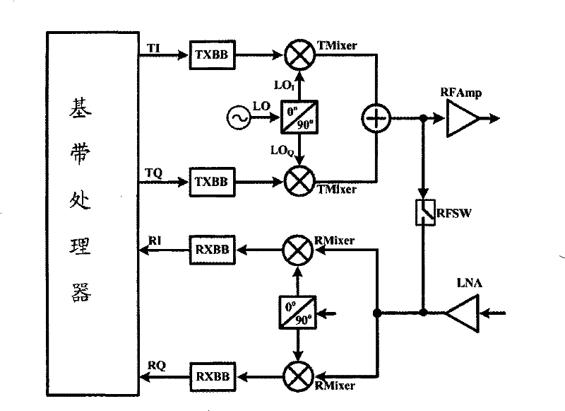 Carrier leakage corrective system for radio frequency transceiver