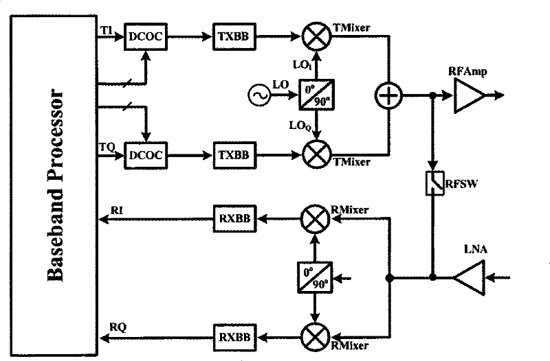 Carrier leakage corrective system for radio frequency transceiver