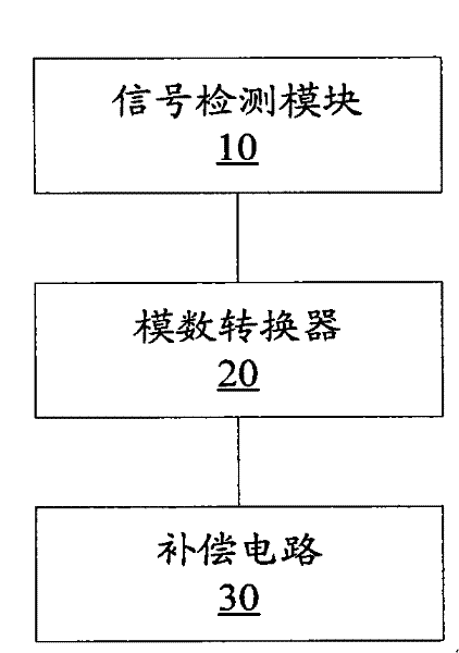 Carrier leakage corrective system for radio frequency transceiver