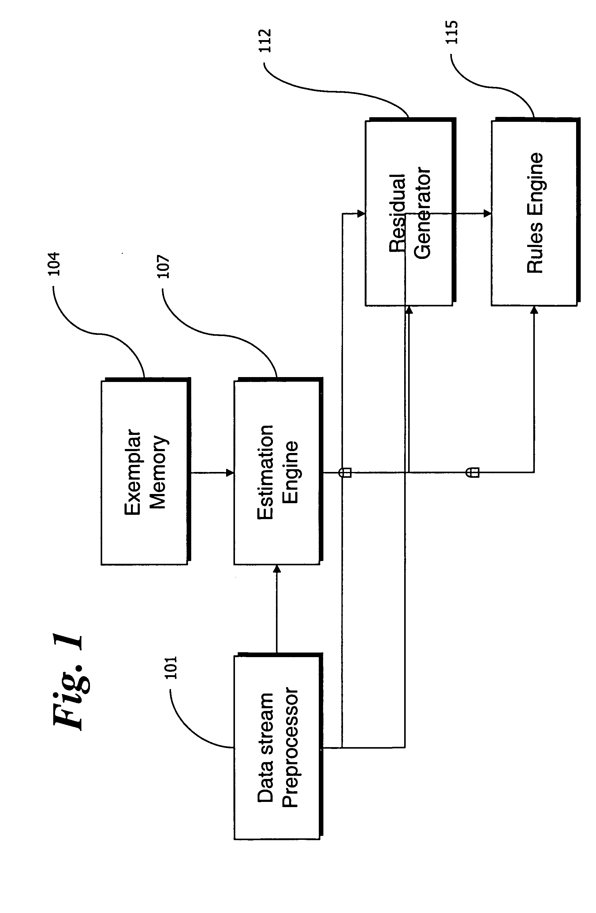 Kernel-based system and method for estimation-based equipment condition monitoring