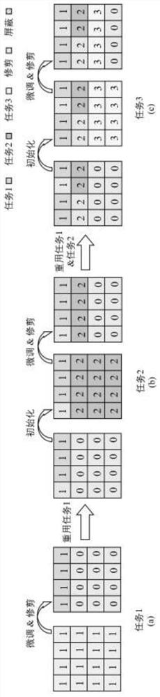 Incremental learning method driven by task correlation