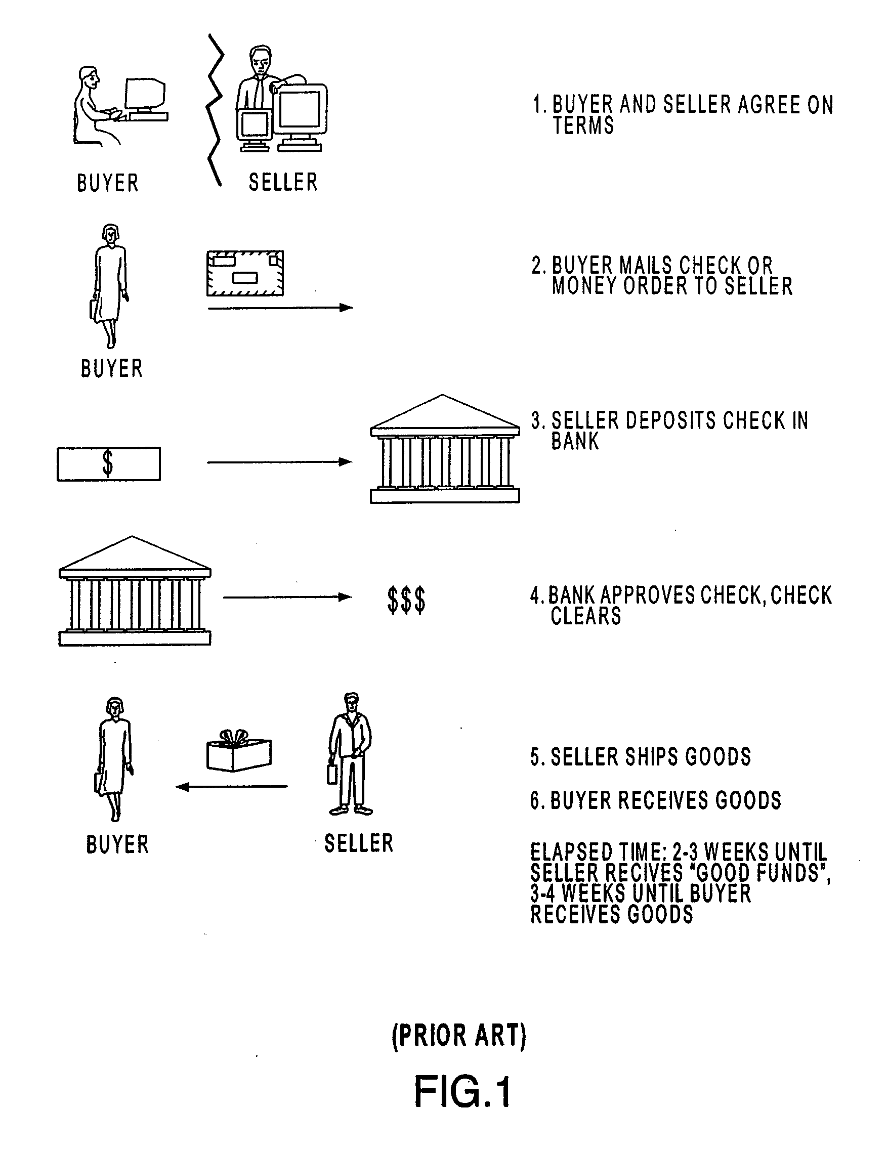Systems and methods for facilitating transactions with interest