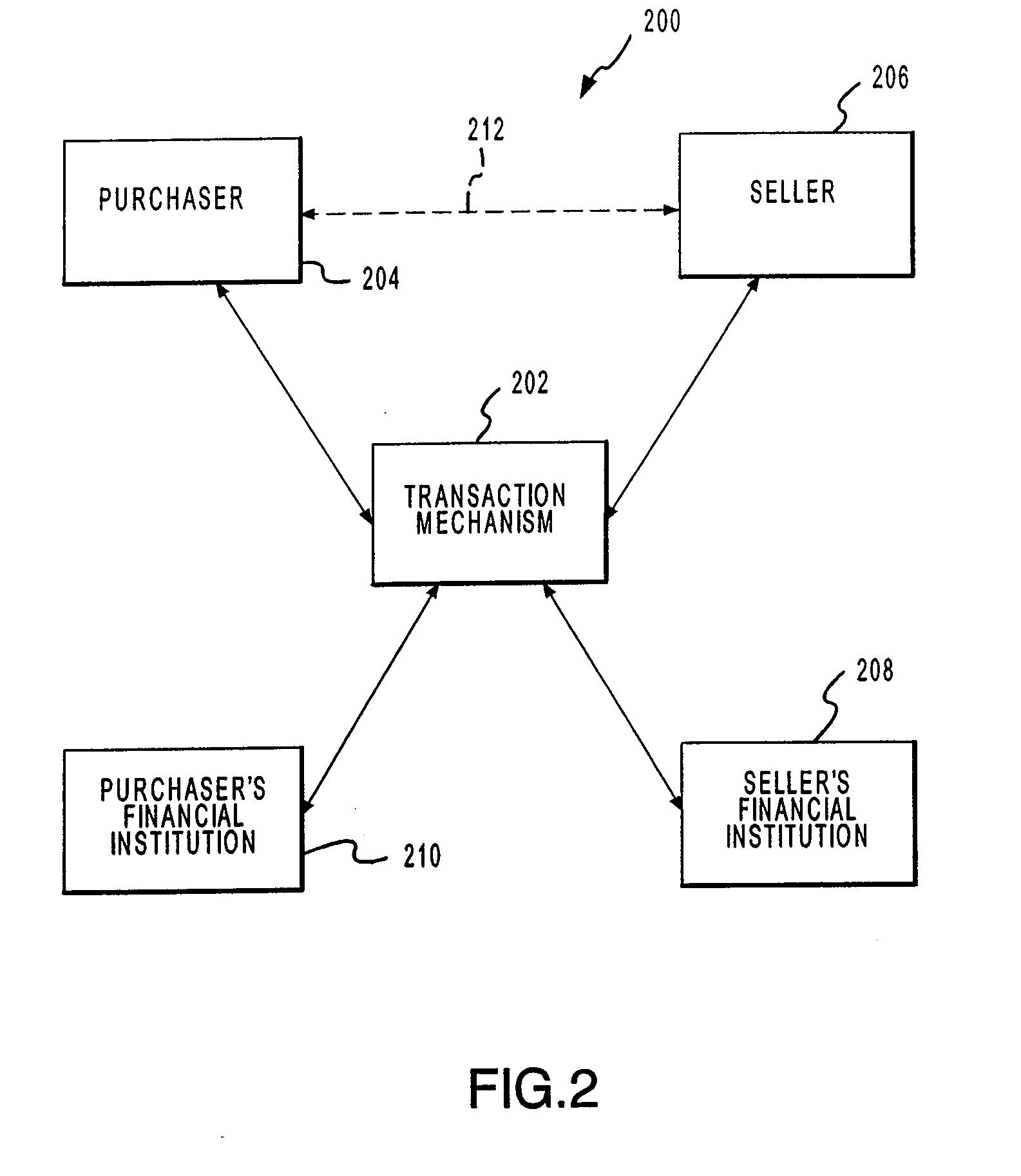 Systems and methods for facilitating transactions with interest